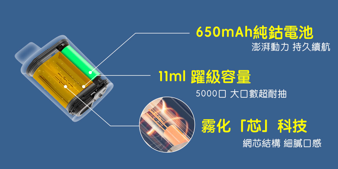 ilia box 哩啞拋棄式電子煙 5000口 一次性菸